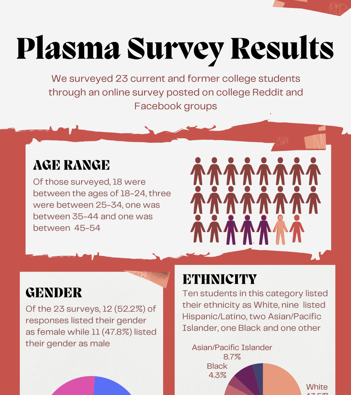 survey result